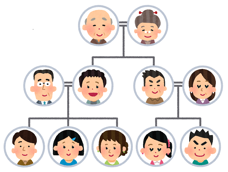 家系図を作ろうと思っている