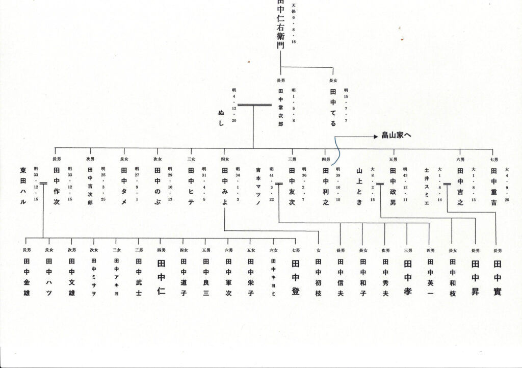 ようやく家系図を作り上げた